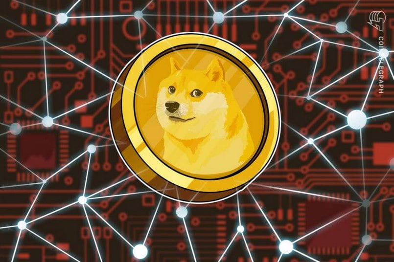 Tương quan giữa mối quan tâm về Dogecoin và giá Dogecoin