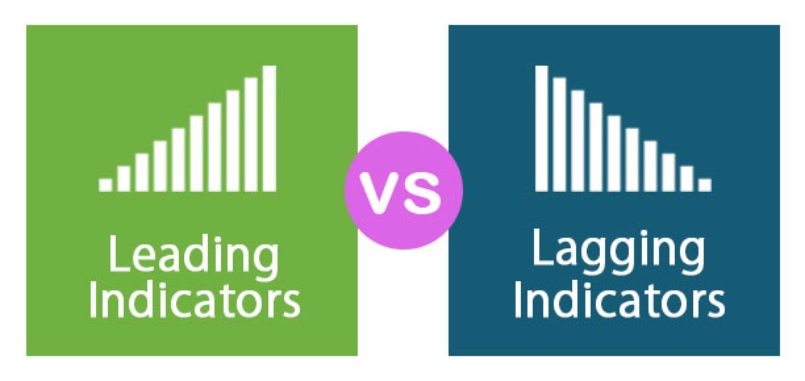 Lagging indicator và Leading indicator